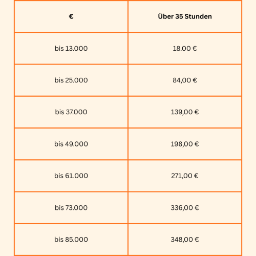 €